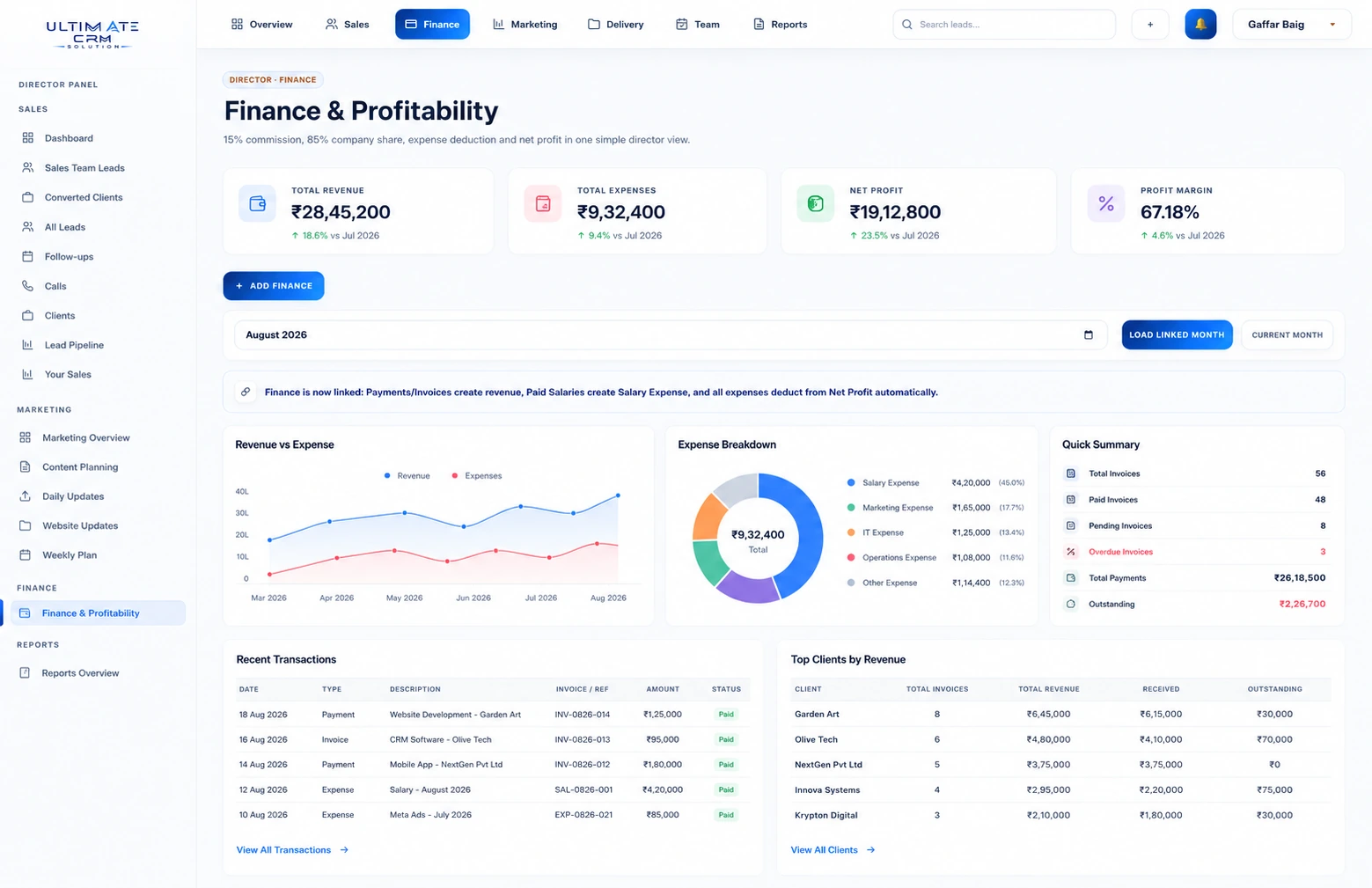 Ultimate Solution CRM finance and profitability dashboard with revenue, expense and profit analytics