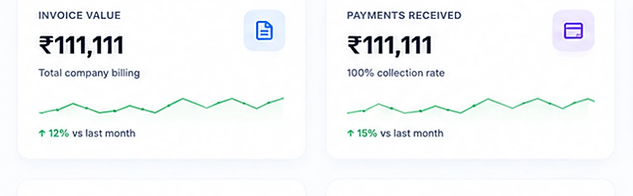 Ultimate Solution CRM invoice value and payments received cards with monthly trends