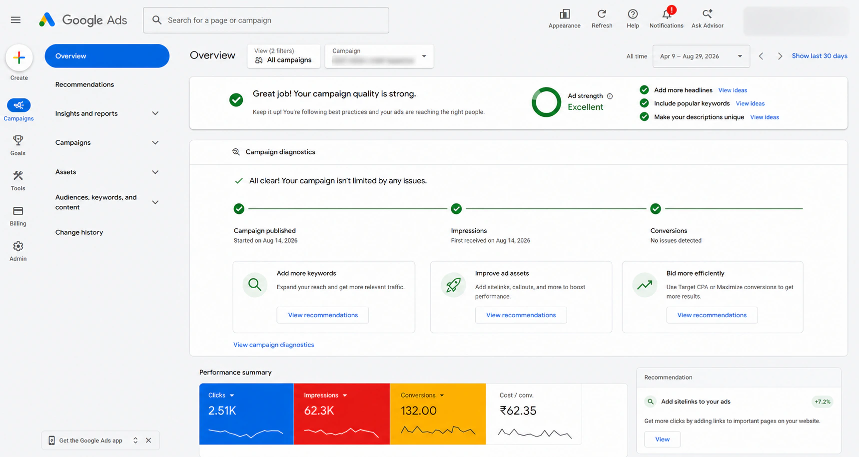 Anonymized Google Ads campaign overview showing 2.51K clicks, 62.3K impressions and 132 conversions